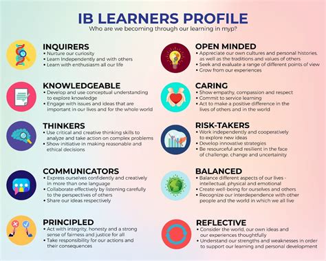 vonway|IB PROGRAMME .